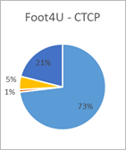 FOOT4U CTCP