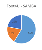 FOOT4U SAMBA