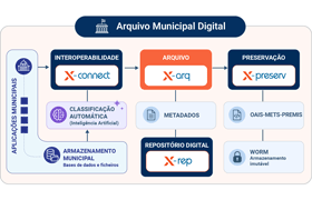 Mind Patrocina Congresso BAD e apresenta 'Preservação Digital na Administração Pública'